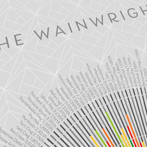 wainwrights-wheel-posters-the-northern-line-387767_1024x1024@2x.jpg