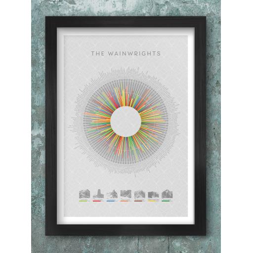 Wainwrights Wheel Framed Print