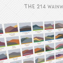 214-wainwrights-lake-district-geometric-print-posters-the-northern-line-180768_grande.jpg